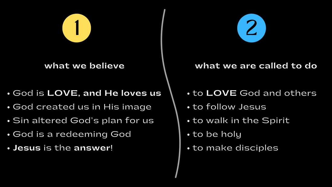 our statement of faith